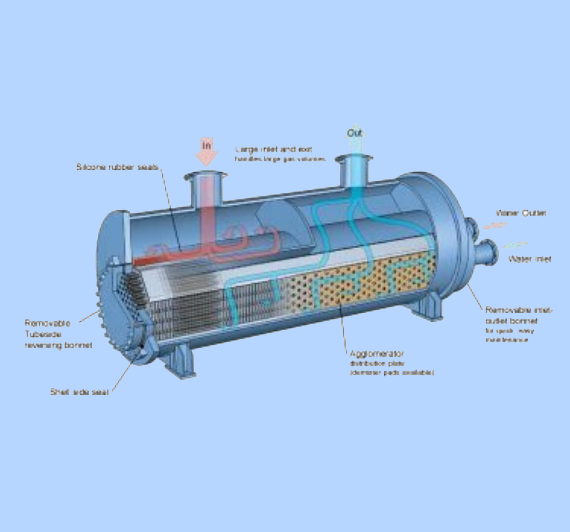 Design and Manufacturer of Zero Liquid Discharge plant, Multi Effect ...